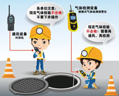东乡有限空间操作说明